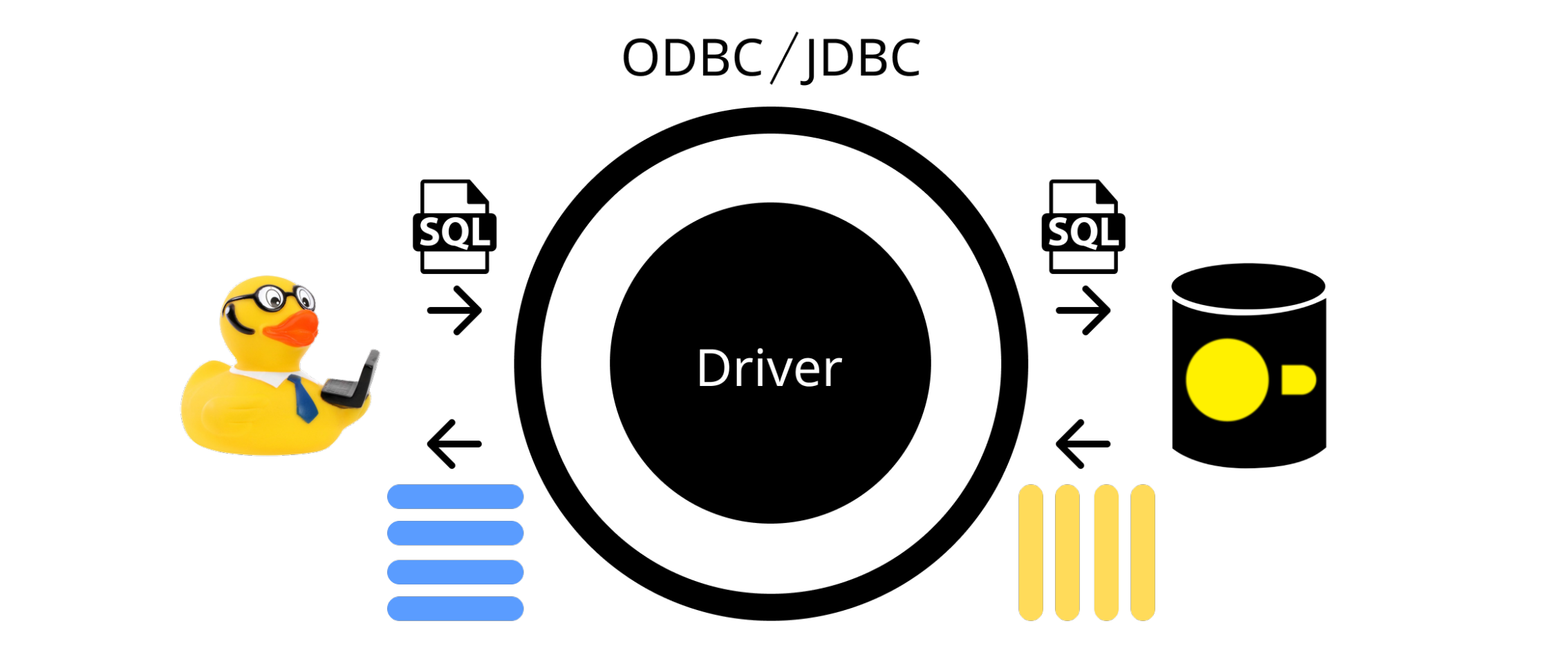 DuckDB-JDBC-ODBC